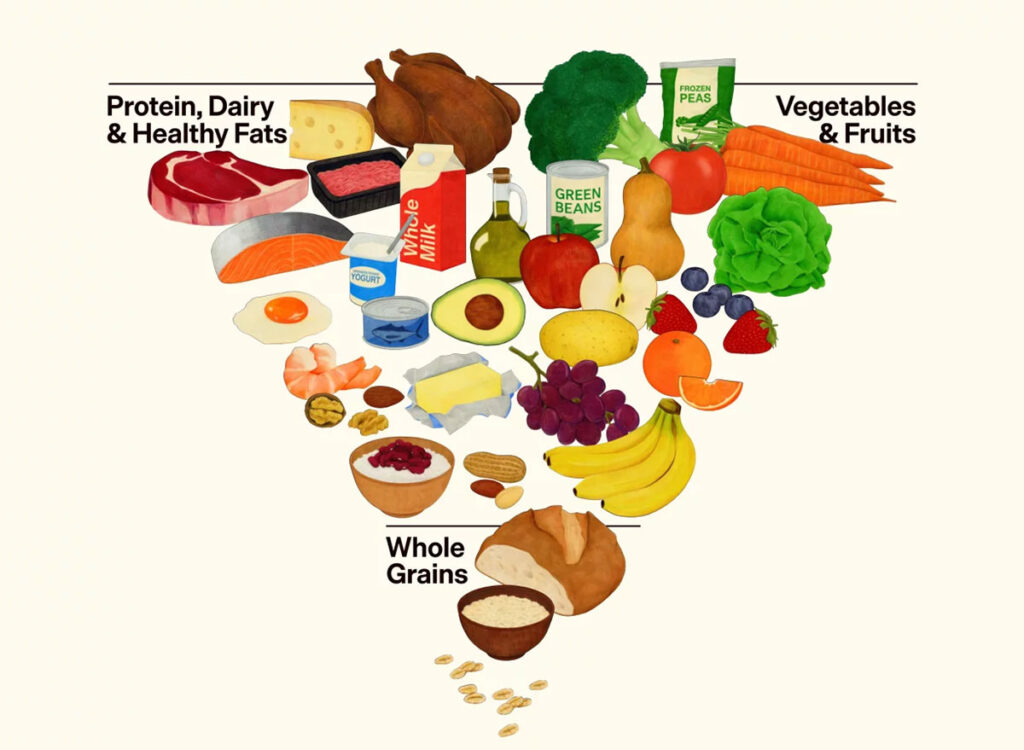 7 High-Protein Foods Highlighted in the New U.S. Dietary Guidelines